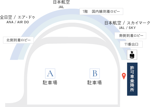 バス乗り場（新千歳空港）